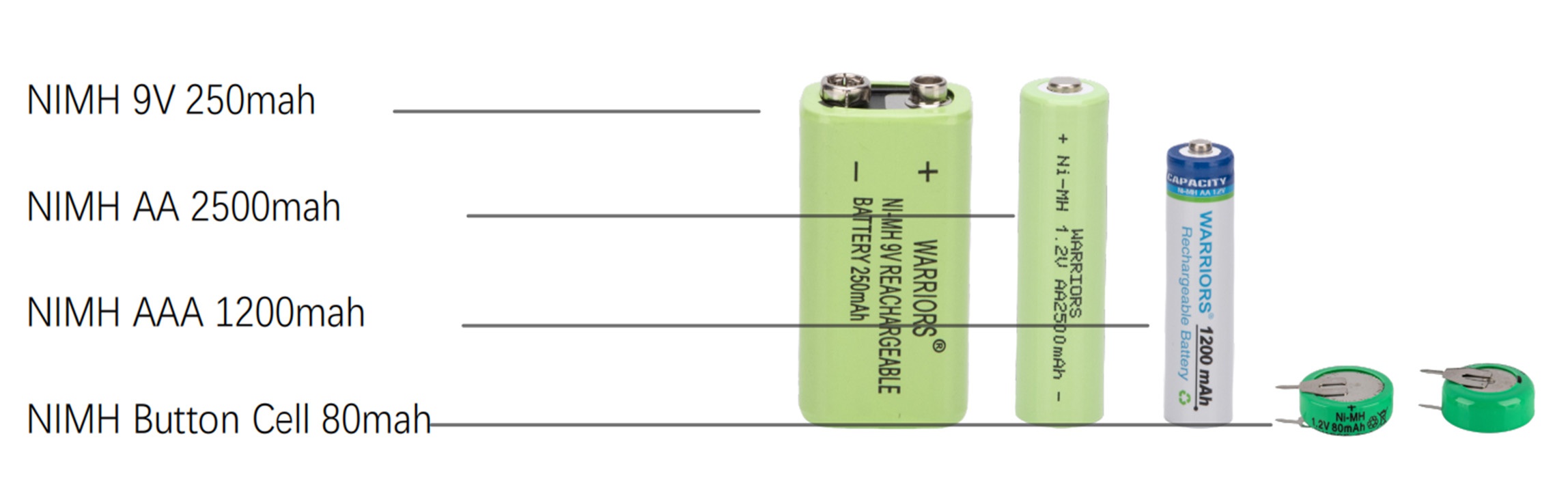 NIMH Rechargeable Button Cell Battery 1.2V 80mah